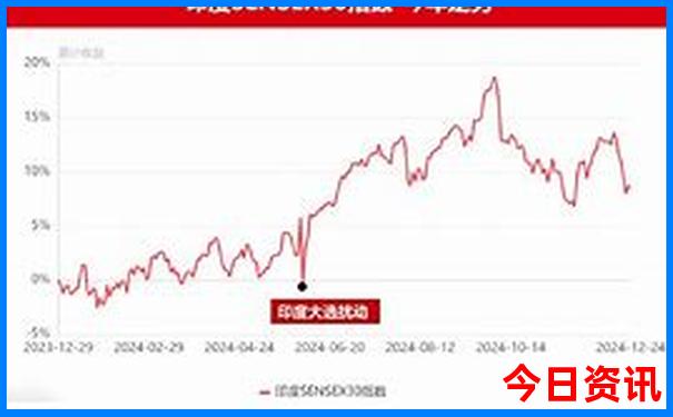 天涯山风景区景点介绍